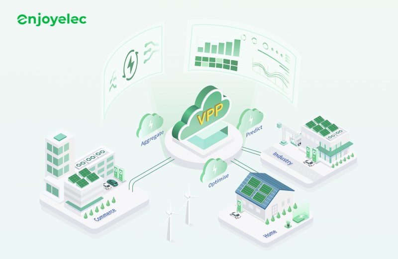 Clean Energy Future: Virtual Power Plant (VPP) Pave the Way