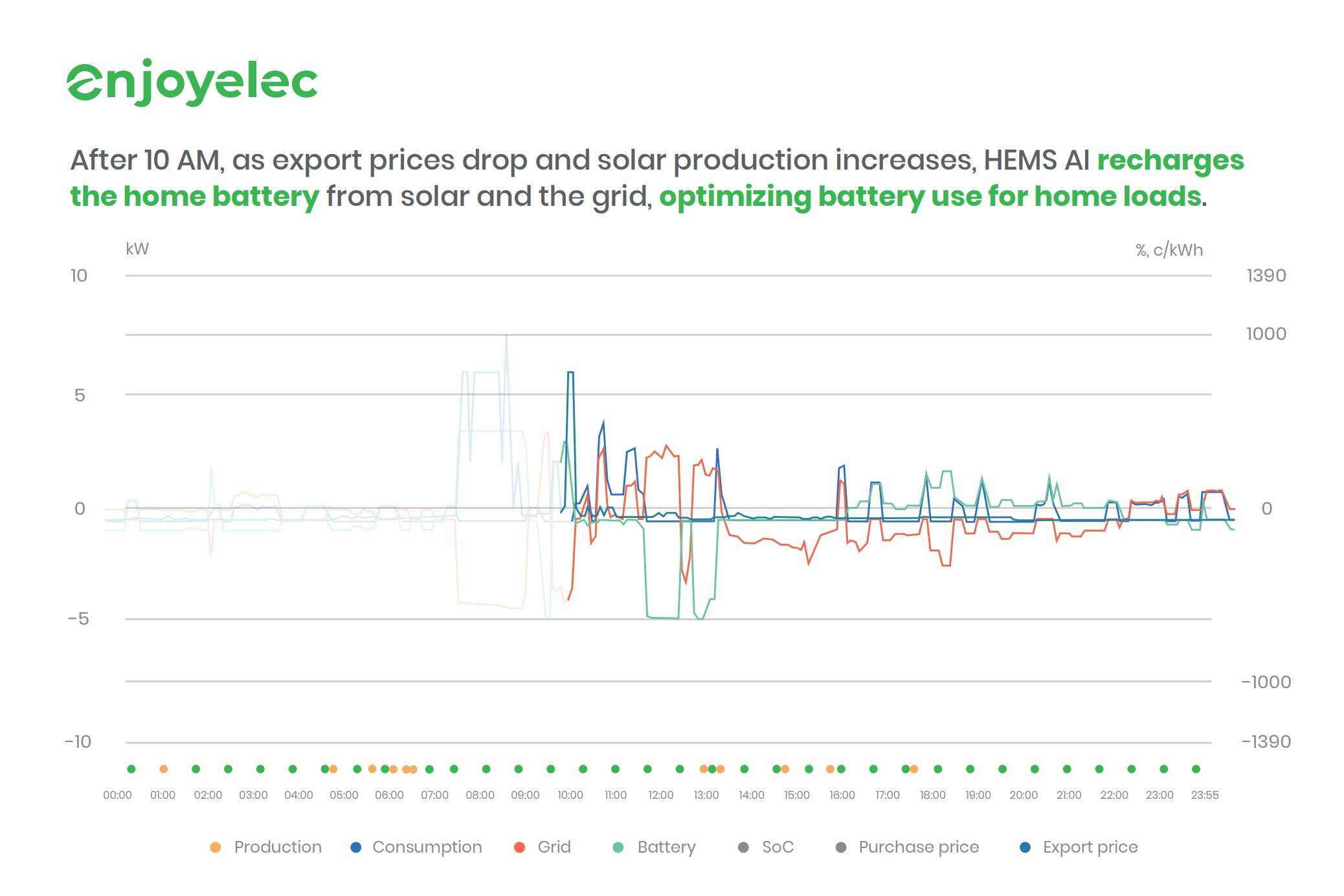 enjoyelc’s HEMS AI@1x