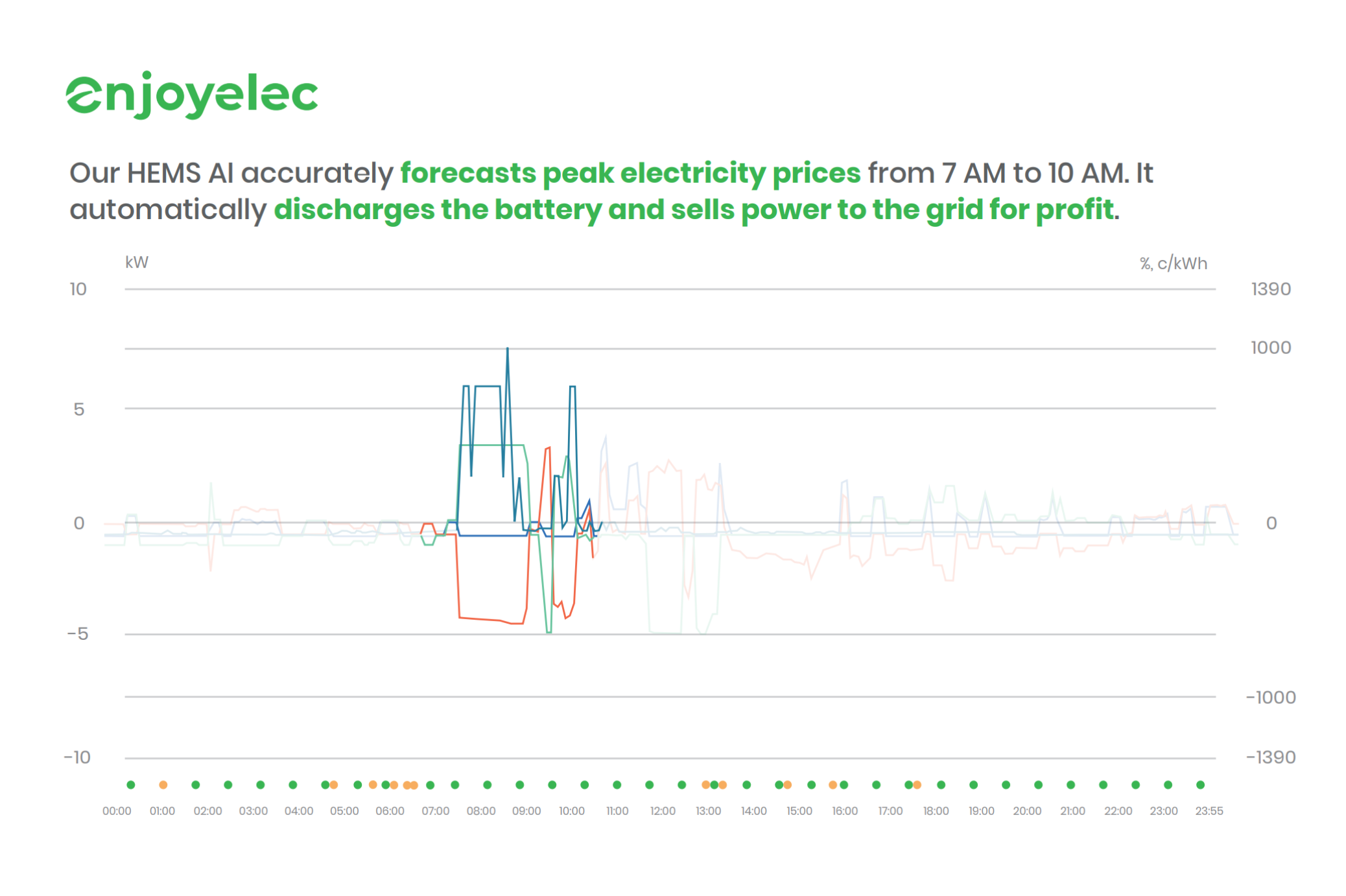 enjoyelec’s HEMS@1x