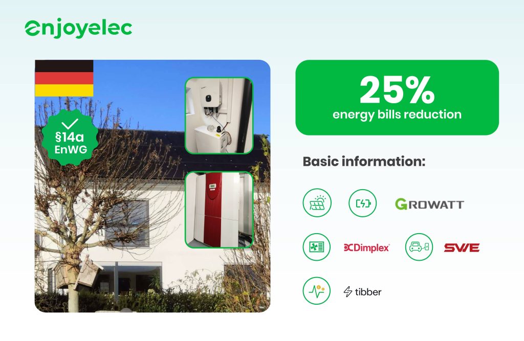 A Smarter Home Energy Setup in Germany with 25% Cost Reduction