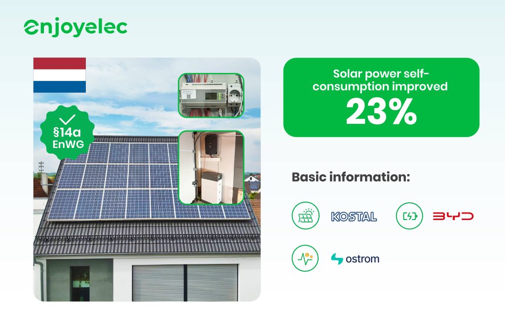 Intelligent Energy Control in Heilbronn with Controller Air 2