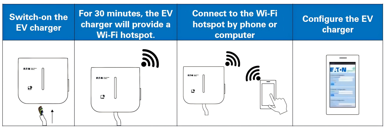 Connect charger to Wi-Fi and open the configuration pag