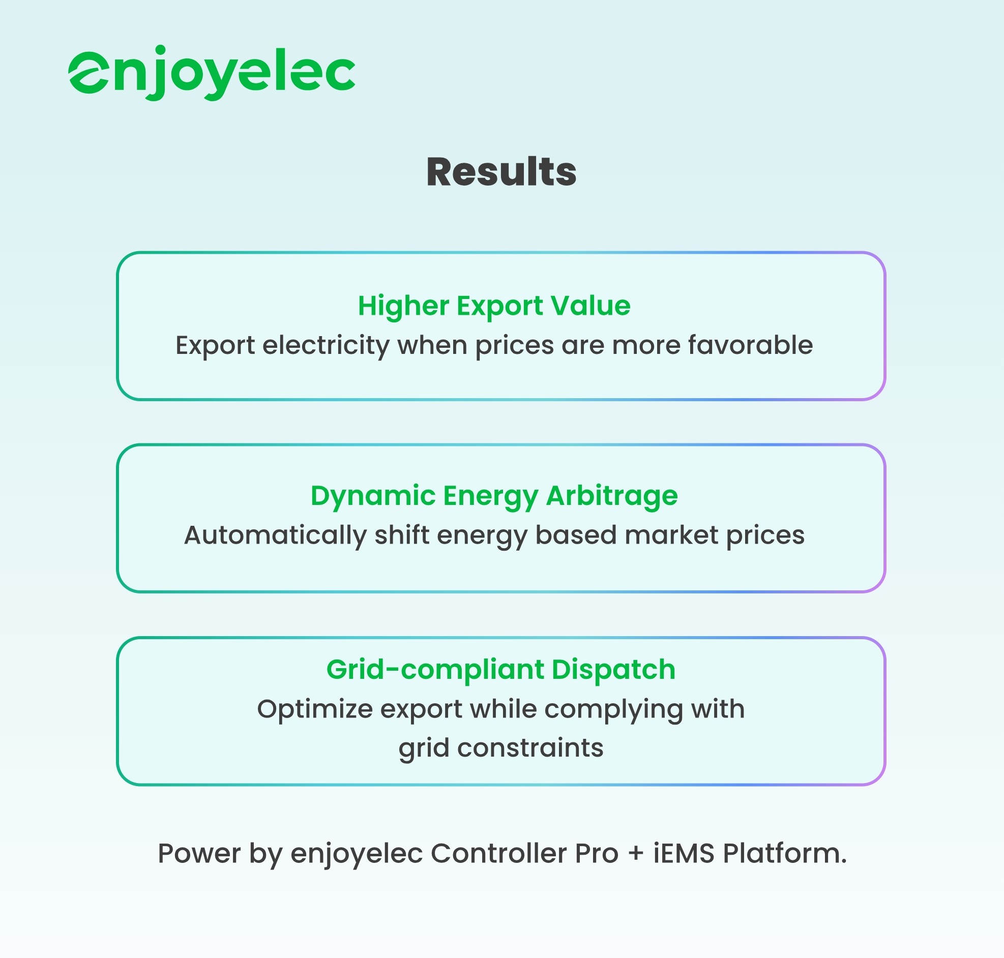Unlock OMIE market arbitrage value with enjoyelec HEMS solutions