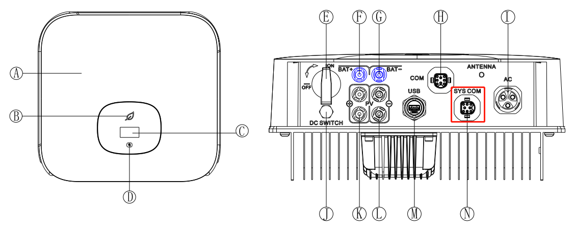 The communication interface of the Growatt Inverter