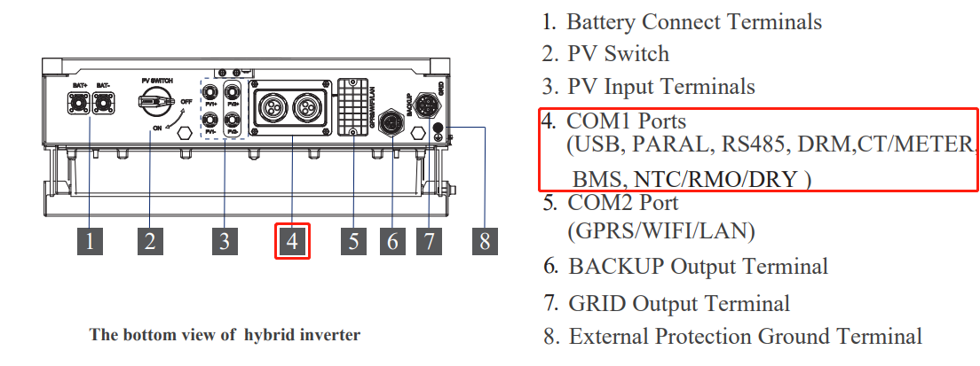 Communication interface