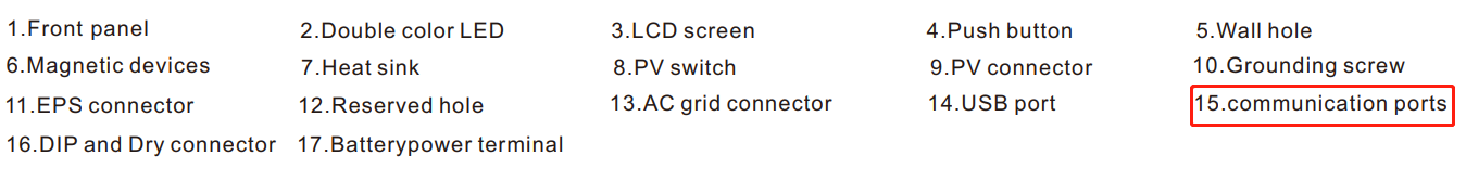 communication interface of the Growatt Inverter
