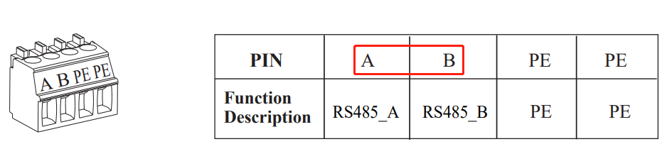 RS485 communication