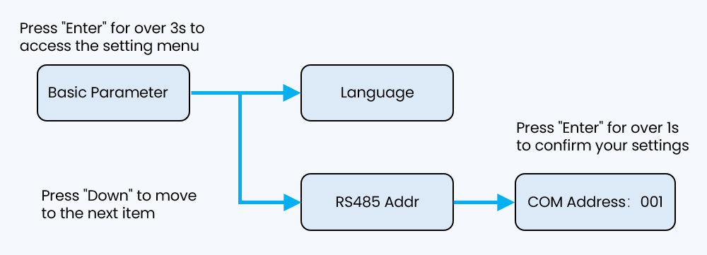  Inverter Communication Setting