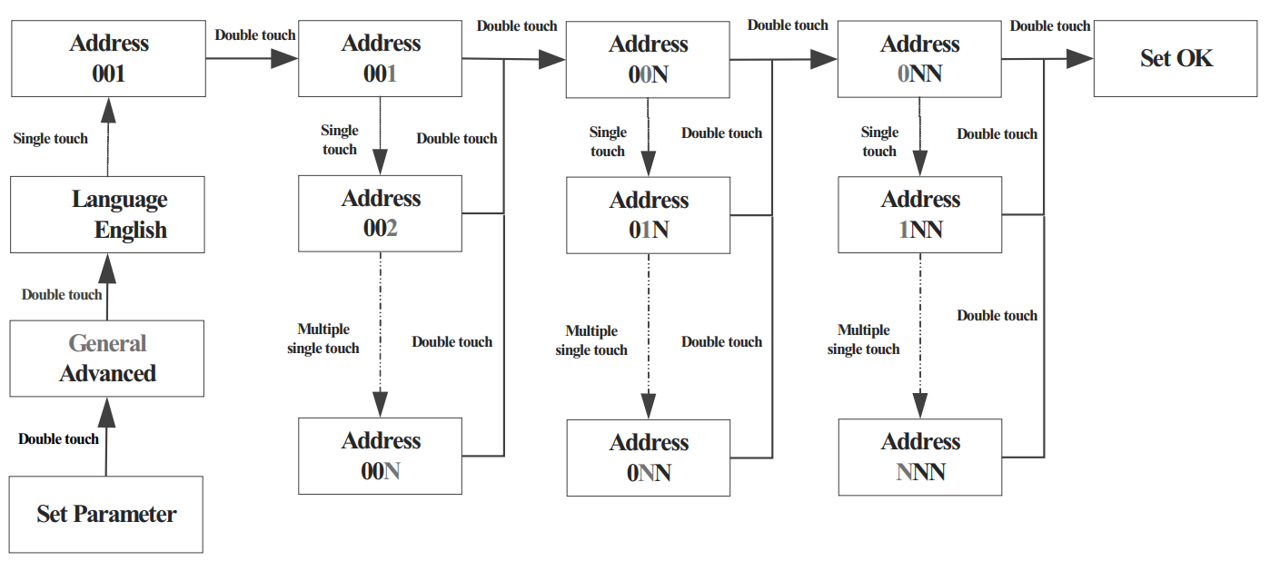 inverter COM address