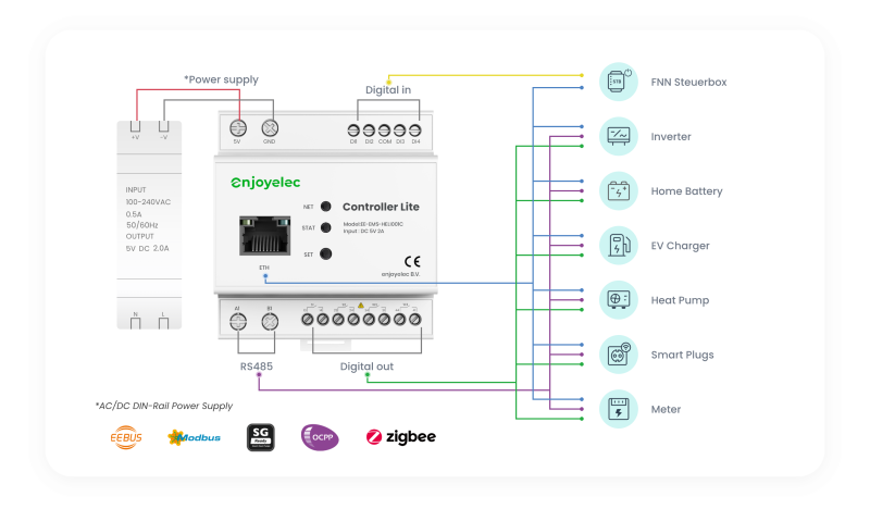 Controller Lite - enjoyelec
