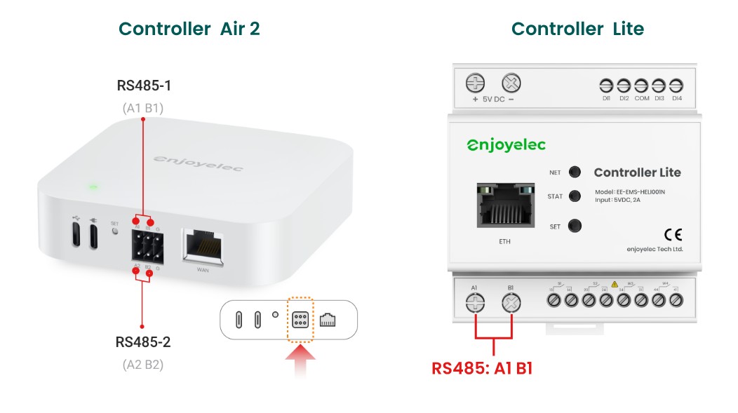 Easily integrate your energy assets with enjoyelec HEMS Controllers under this guide