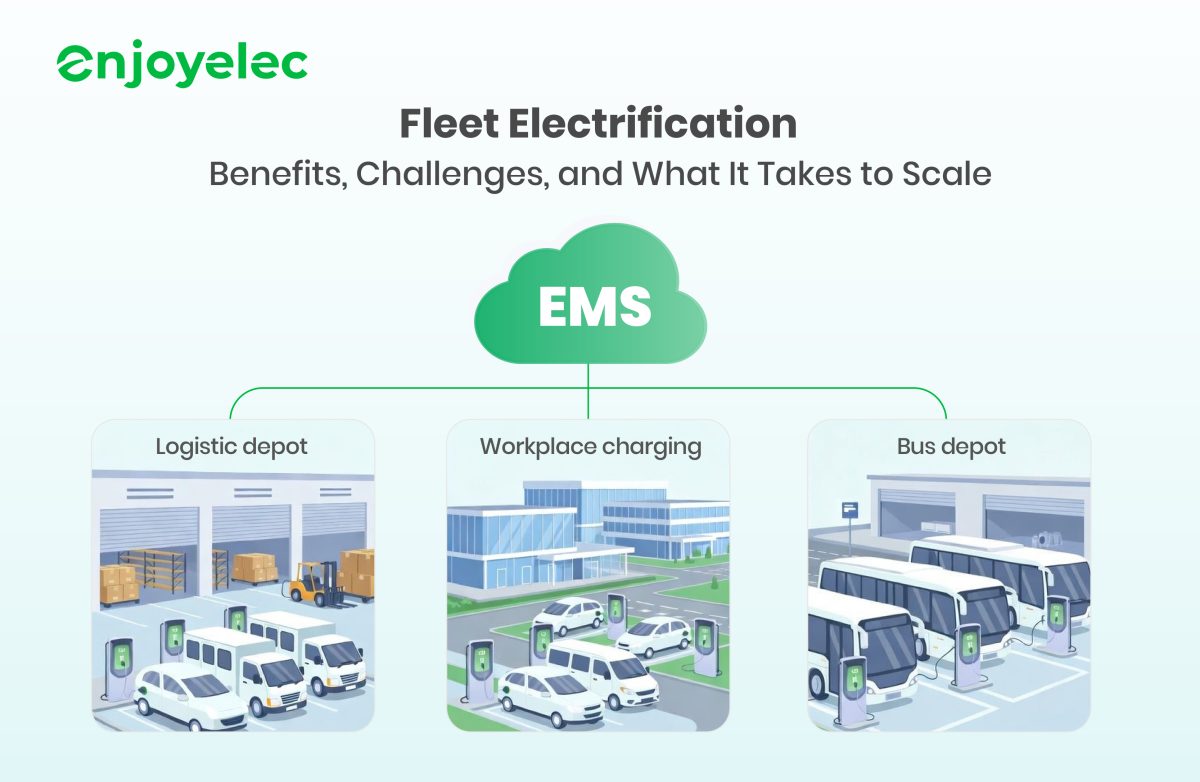 How Fleet Electrification Reduces Costs and Accelerates the Energy ...