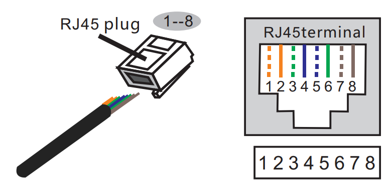 plugue RJ45