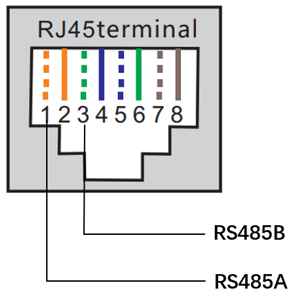 Comunicação RS485