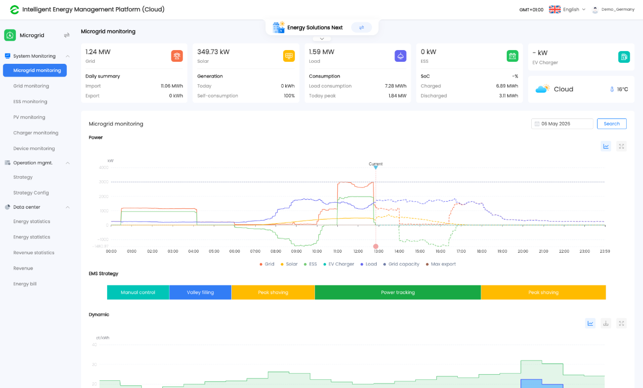 cloud platform