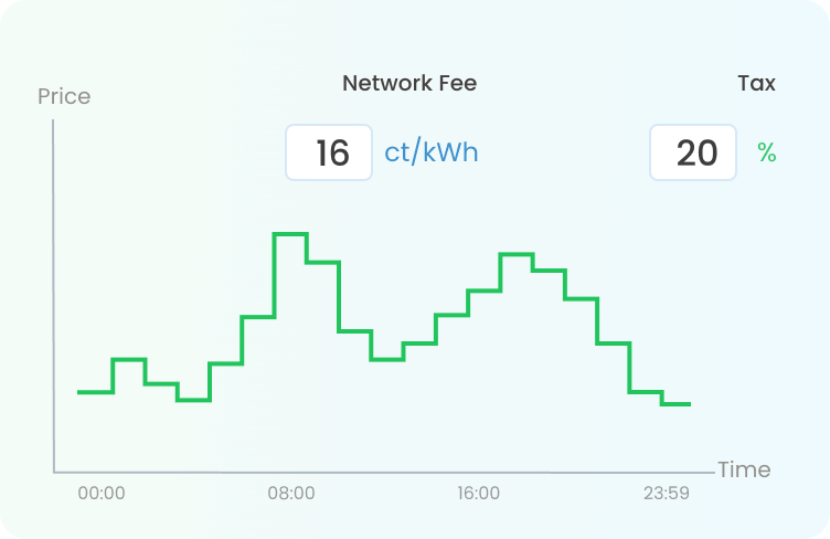 Custom Dynamic Pricing