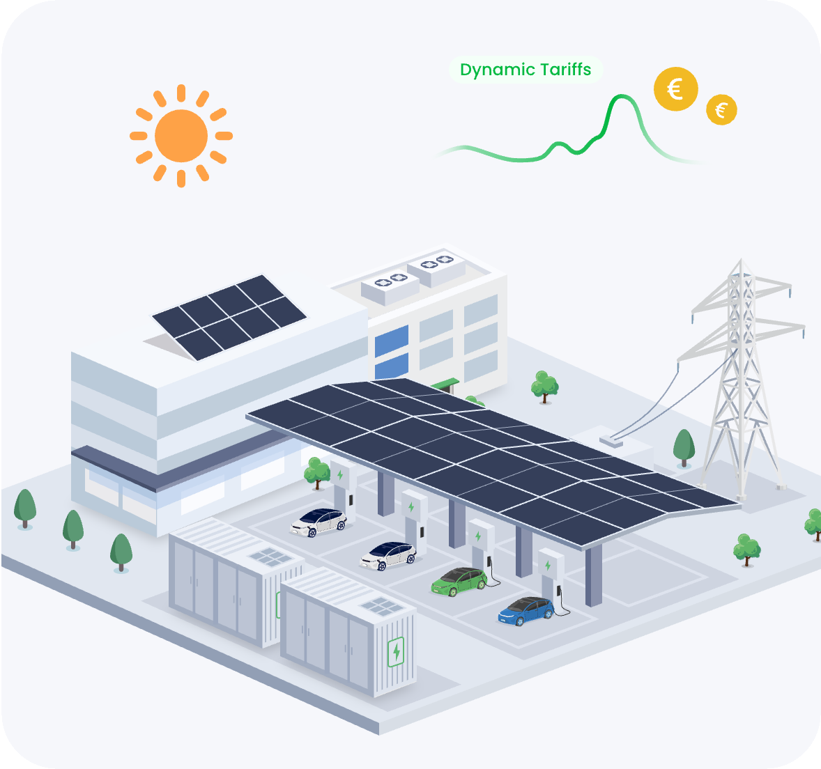 enjoyelec C&I energy management
