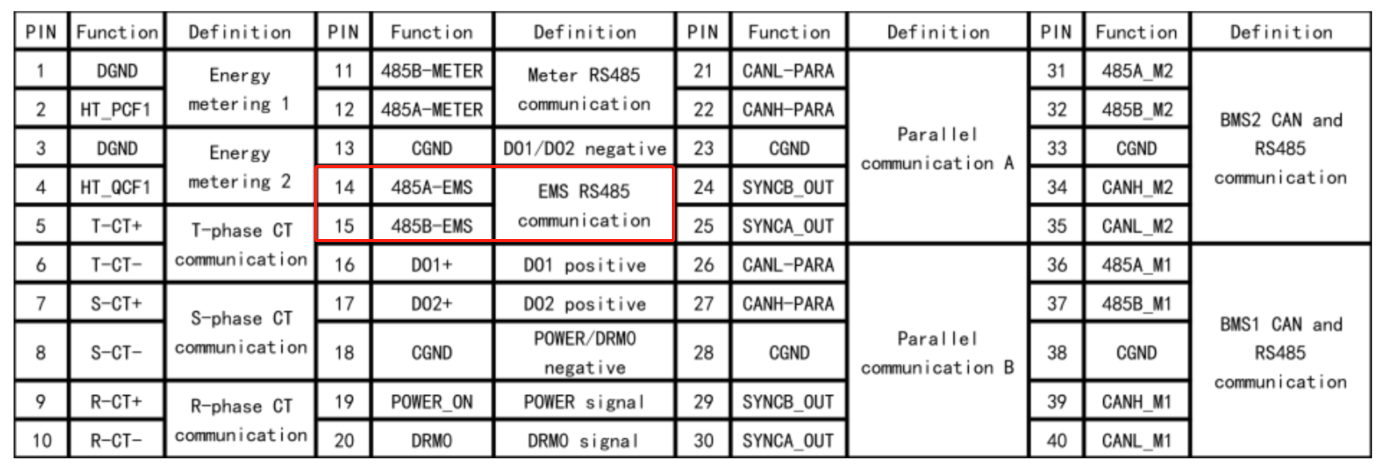 Integrate Sunplus Inverter into enjoyelec HEMS Controller Guid through 11 COM.. Integrate Sunplus Inverter into enjoyelec HEMS Controller Guid through 11 COM