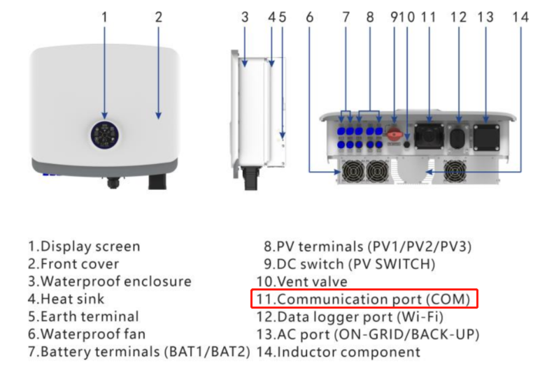 Integrate Sunplus Inverter into enjoyelec HEMS Controller Guid through 11 COM Integrate Sunplus Inverter into enjoyelec HEMS Controller Guid through 11 COM