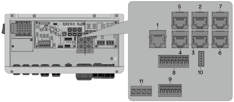 Easily integrate your AISWEI energy assets with enjoyelec HEMS Air 2 and Controller Lite under this Guide Easily integrate your AISWEI energy assets with enjoyelec HEMS Air 2 and Controller Lite under this Guide