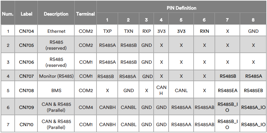 Easily integrate your AISWEI energy assets with enjoyelec HEMS Air 2 and Controller Lite under this Guide Easily integrate your AISWEI energy assets with enjoyelec HEMS Air 2 and Controller Lite under this Guide
