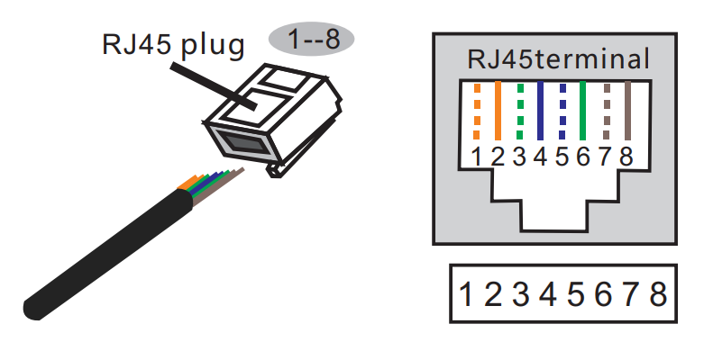 Easily integrate your Ampace inverter with enjoyelec HEMS Air 2 and Controller Lite under this Guide Easily integrate your Ampace inverter with enjoyelec HEMS Air 2 and Controller Lite under this Guide