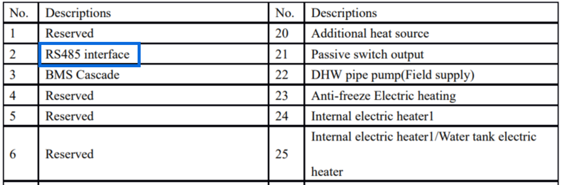 Integrate your GEP heat pump to enjoyelec HEMS Controller through this guide 4 Integrate your GEP heat pump to enjoyelec HEMS Controller through this guide