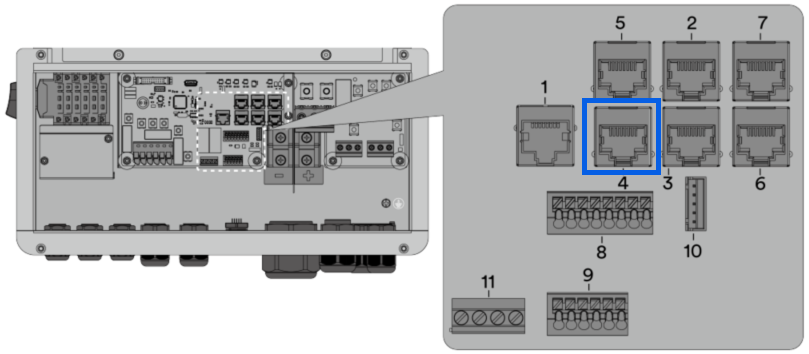 Integrate your Solplanet inverter to enjoyelec HEMS Controller through this guideP1 Integrate your Solplanet inverter to enjoyelec HEMS Controller through this guide