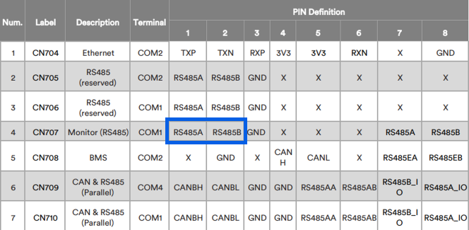 Integrate your Solplanet inverter to enjoyelec HEMS Controller through this guideP2