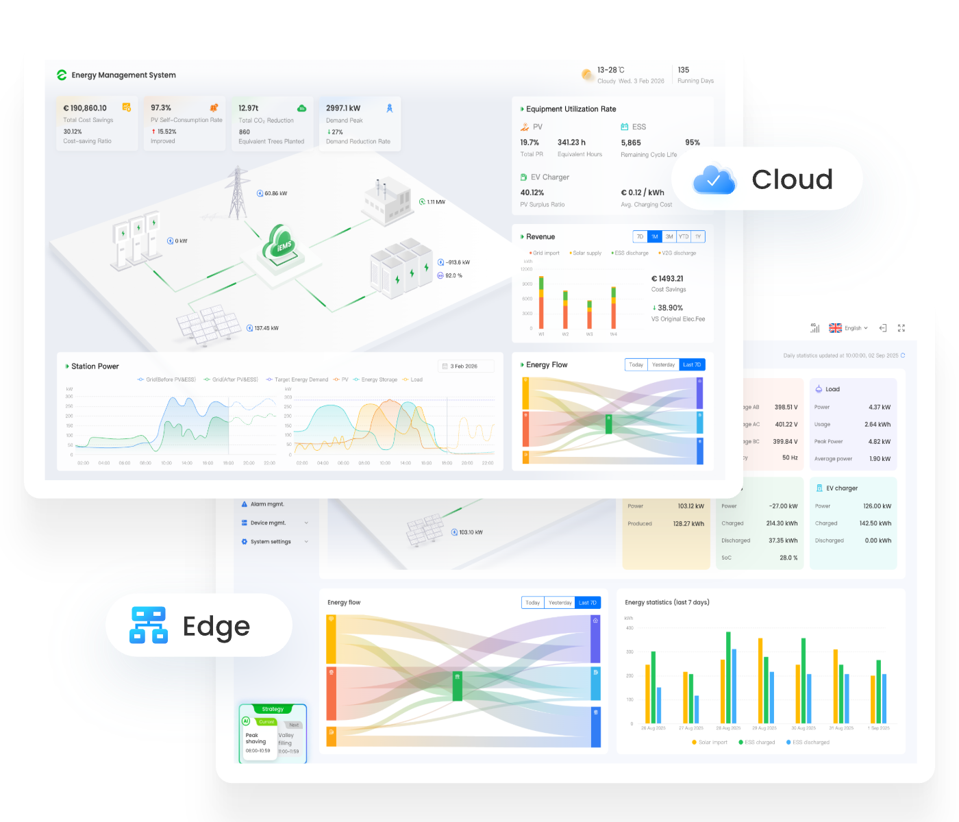 Intelligent Energy. Optimized at the Edge. Orchestrated in the Cloud