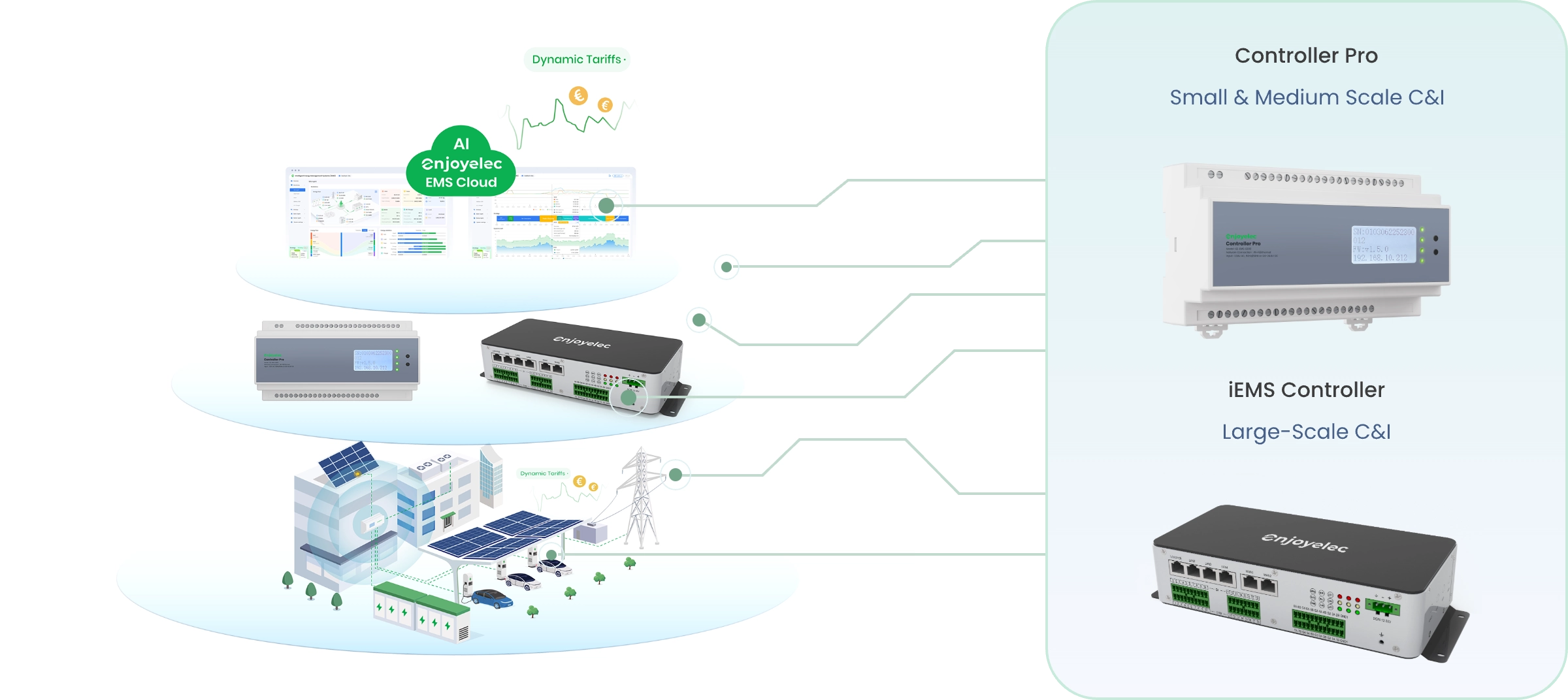 Specialized iEMS Controller and Controller Pro Serve as an On-site Brain for C&I Energy Assets, Providing Real-time and Localized Control. Specialized iEMS Controller and Controller Pro Serve as an On-site Brain for C&I Energy Assets, Providing Real-time and Localized Control.