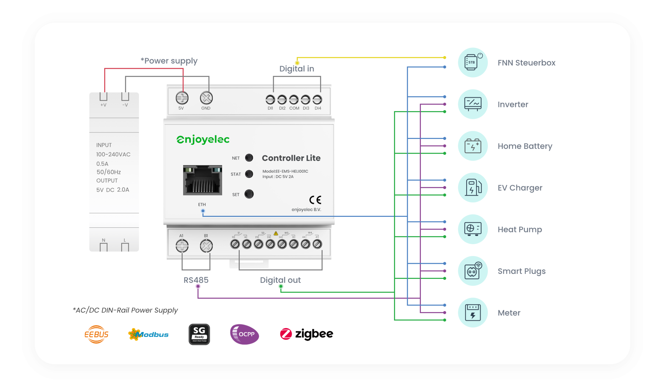 Controller Lite Connectivity at a Glance