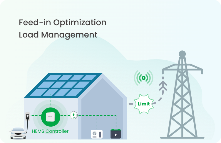 Grid Regulation Compliance Grid Regulation Compliance