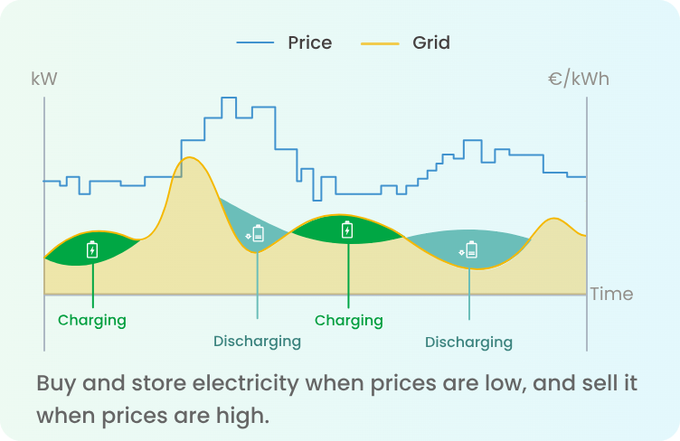Energy Arbitrage Energy Arbitrage