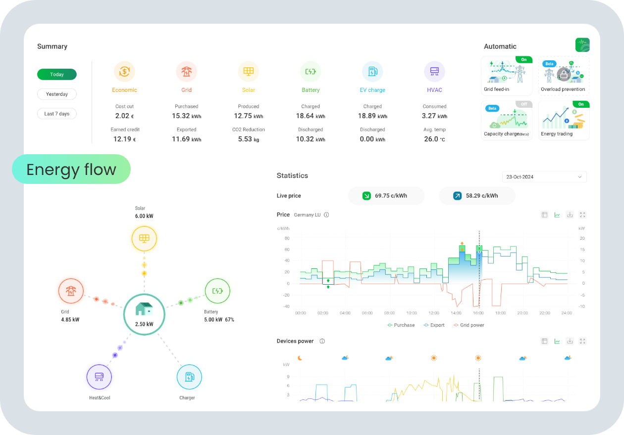 Remote Management and Maintenance via Portal