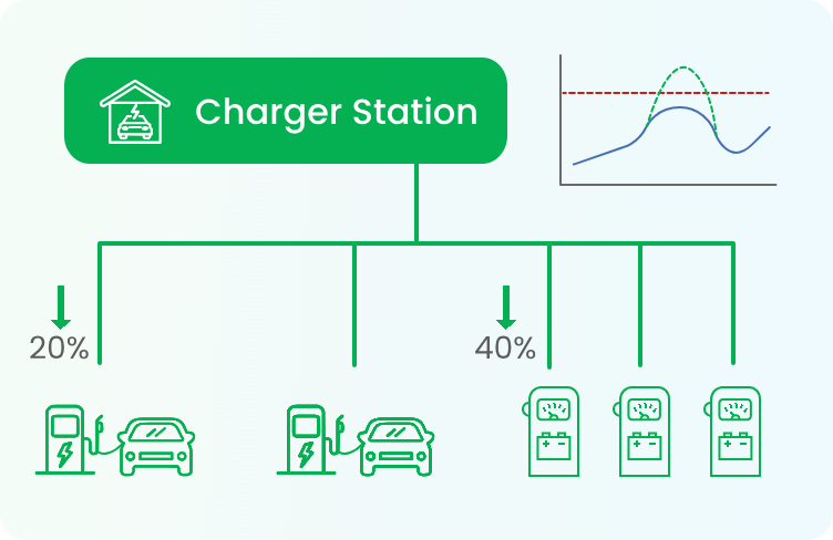 Smart Charging Smart Charging