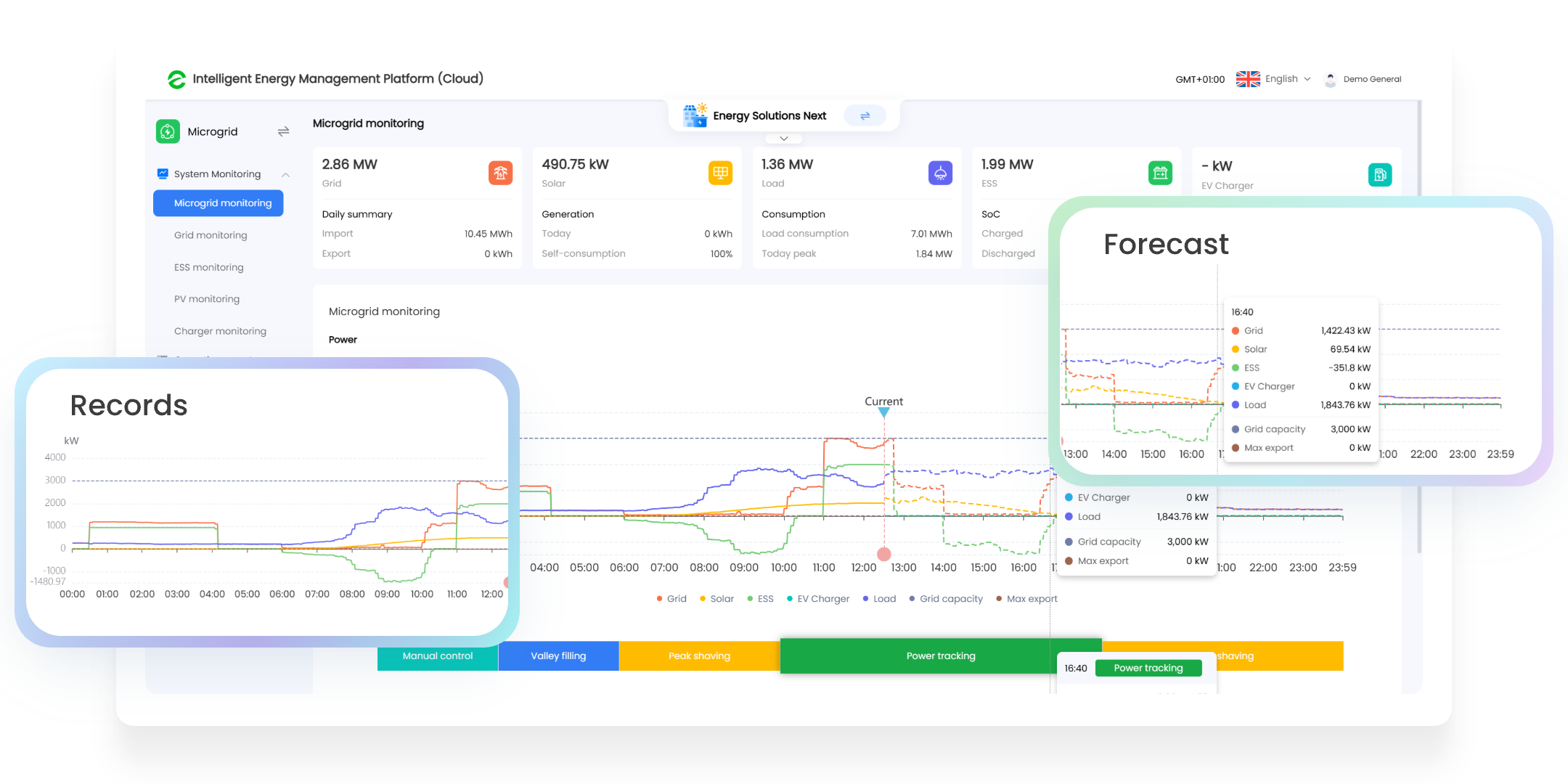 Microgrid Overview