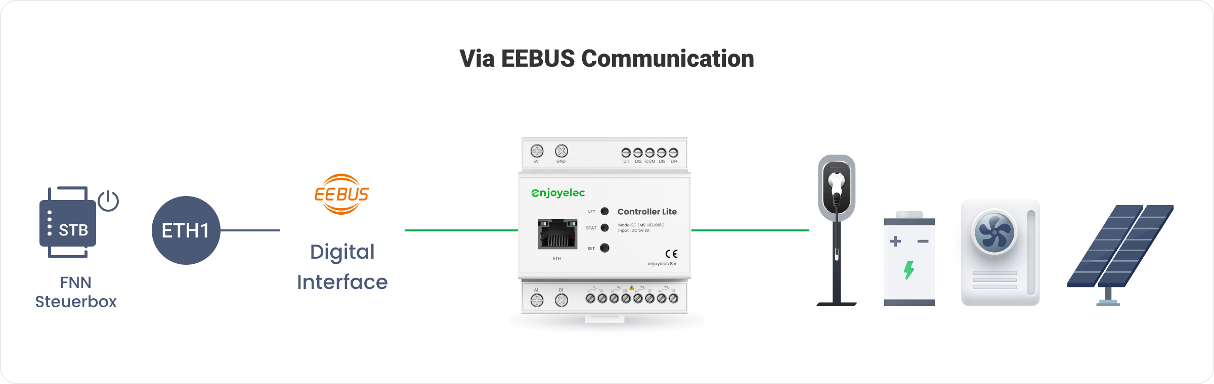 Compliance with §14a EnWG in Germany