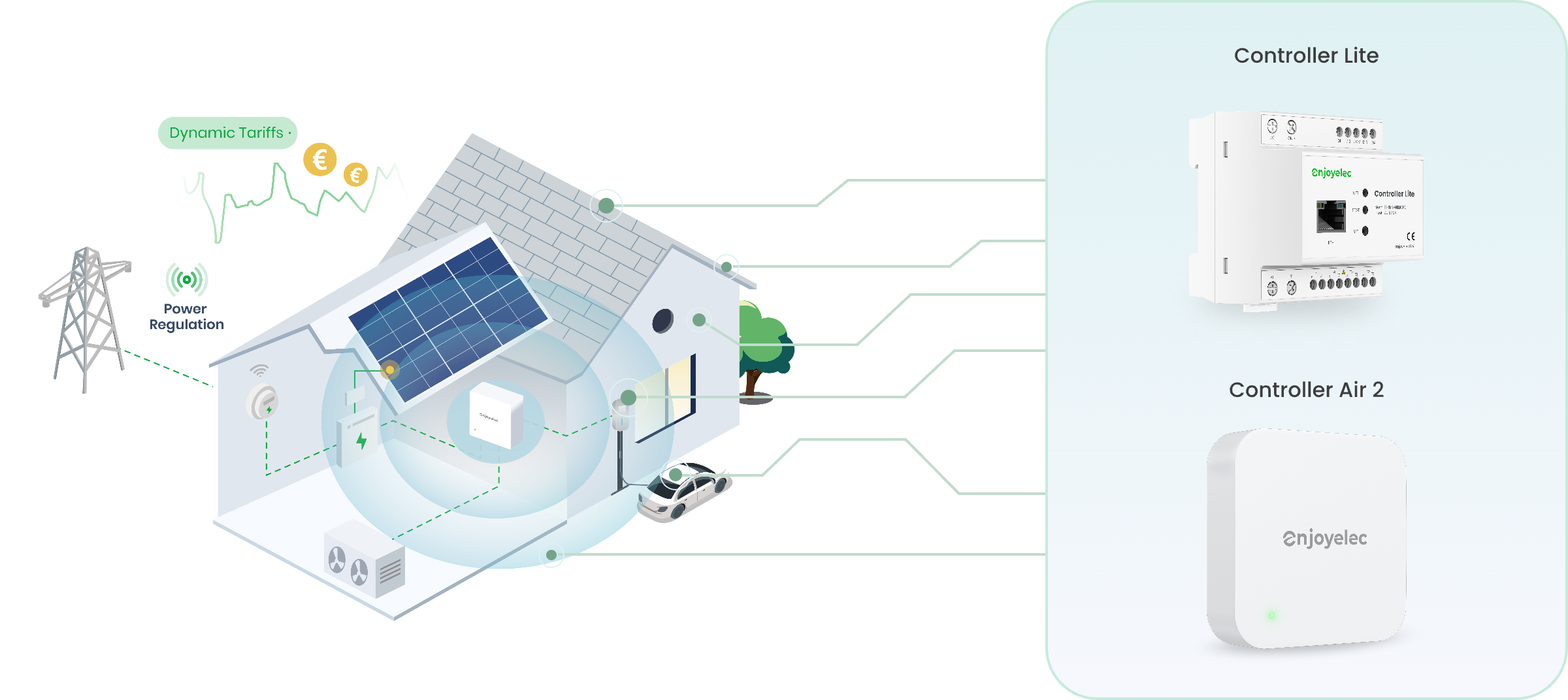 Holistic Home Energy Management Holistic Home Energy Management