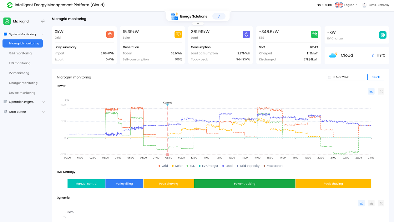 Centralized Cloud Platform for Real-Time optimization Centralized Cloud Platform for Real-Time optimization