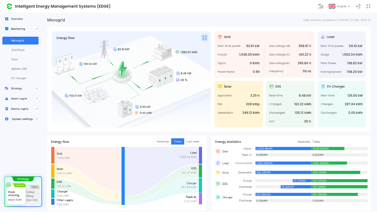 Real-Time Edge Monitoring and overview Platform Real-Time Edge Monitoring and overview Platform
