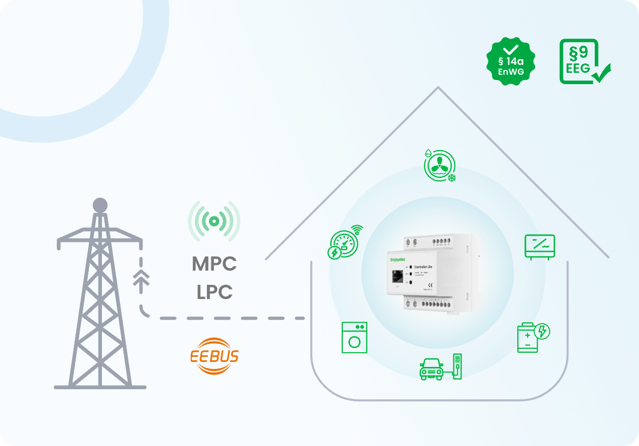 Grid compliance
